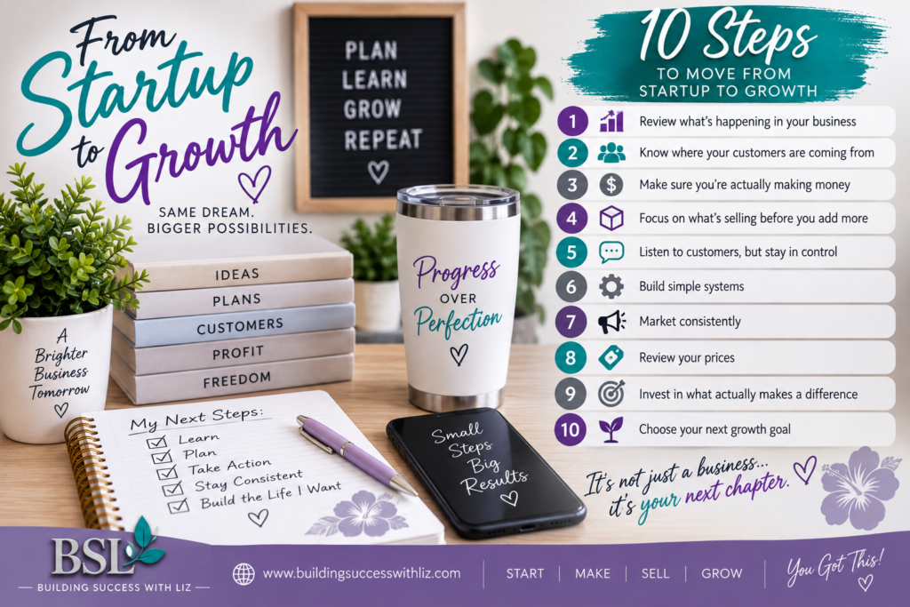 Small business growth roadmap showing what to focus on after opening a business