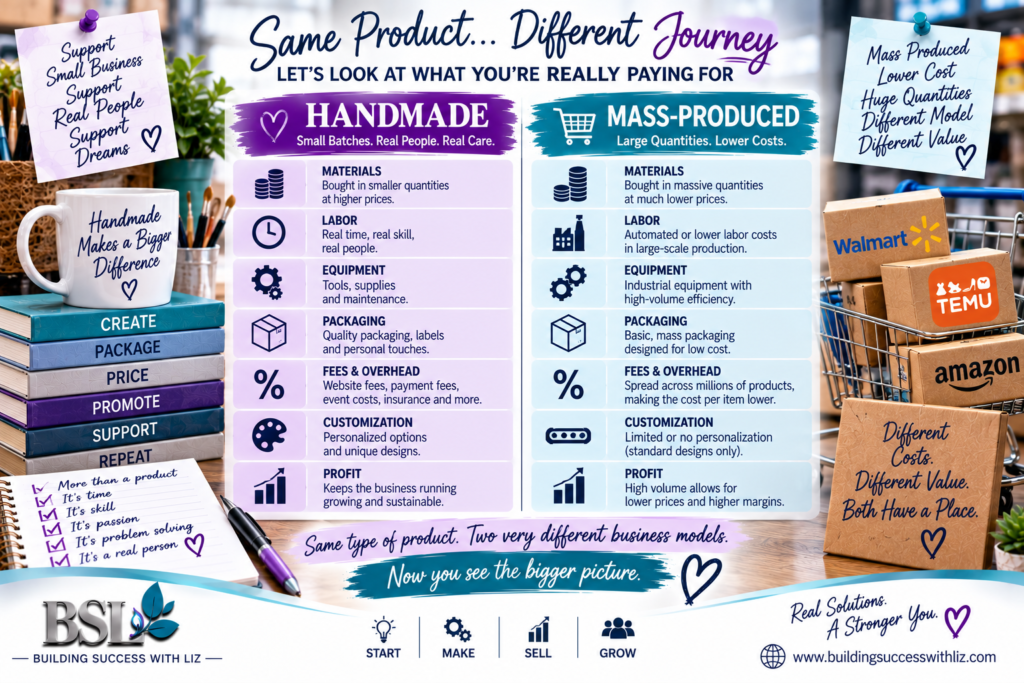 Handmade product price breakdown showing materials labor equipment packaging fees overhead and profit